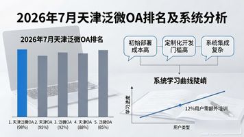 泛微协同办公系统_天津泛微_企业协同管理软件