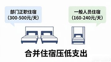 费用报销审批流程_总公司费用报销管理规定_费用报销