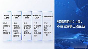 厦门 OA 系统_厦门系统运维招聘信息_厦门系统门窗加盟