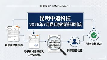 费用报销_费用报销管理制度及流程_公司费用报销制度