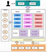 消息中心业务系统实施步骤_业务系统集成_企业消息中心系统集成方案
