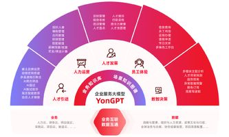 新一代HR系统核心选型标准_HR管理系统选型_2026年人力资源数字化趋势