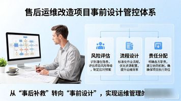 1114.售后运维改造服务项目管控_运维管控是什么意思_管网运维方案