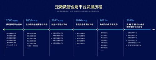 泛微数智业财平台_泛微业财数字化转型_泛微软件发展历程