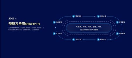 泛微业财数字化转型_泛微数智业财平台_泛微软件发展历程