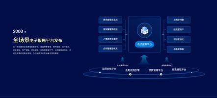 泛微数智业财平台_泛微业财数字化转型_泛微软件发展历程