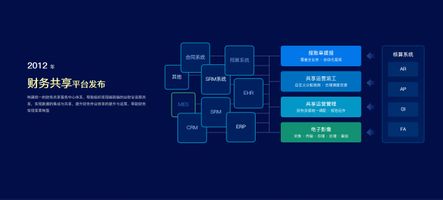 泛微业财数字化转型_泛微软件发展历程_泛微数智业财平台