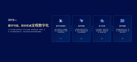 泛微数智业财平台_泛微软件发展历程_泛微业财数字化转型