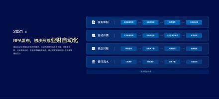 泛微业财数字化转型_泛微数智业财平台_泛微软件发展历程
