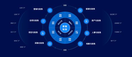 泛微数智业财平台_泛微软件发展历程_泛微业财数字化转型