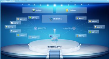 泛微管理咨询_企业运营管理体系构建_泛微协同运营应用中心