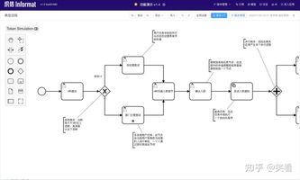 1126.项目零代码拖拽流程配置工具_零代码平台_低代码平台