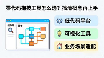 零代码平台_1126.项目零代码拖拽流程配置工具_低代码平台