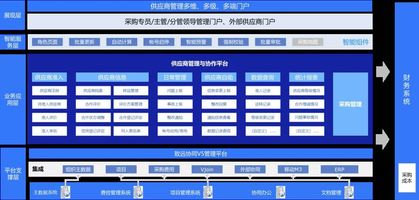 OA 供应商管理_供应商准入_供应商管理