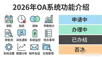 企业门户系统权限管理_OA 个人门户_OA系统功能模块