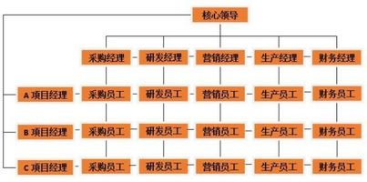 泛微OA流程制度落地_泛微OA协同矩阵模型_泛微 OA 能对接电子签章吗