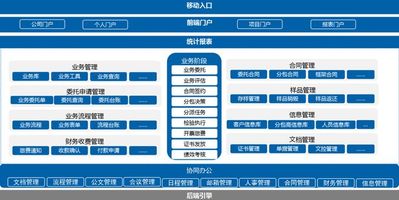 泛微OA协同矩阵模型_泛微 OA 能对接电子签章吗_泛微OA流程制度落地