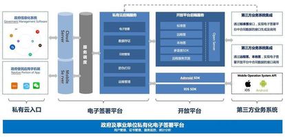 泛微OA流程制度落地_泛微 OA 能对接电子签章吗_泛微OA协同矩阵模型