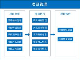 泛微制造行业 OA_机械制造企业OA系统项目管理_机械制造项目全过程电子化管理