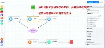 知识管理系统_知识管理系统功能_知识文档管理系统优势