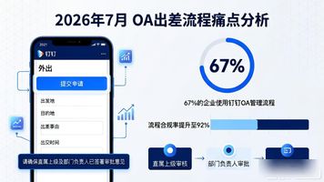 员工出差申请流程_钉钉OA外出申请流程_OA 出差流程