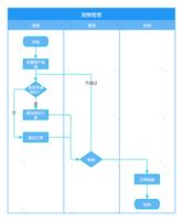 销售CRM客户管理系统是什么_销售管理系统_销售CRM客户管理系统功能作用