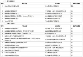 符合要求的信创适配环境搭建方法_信创适配_信创适配测试内容
