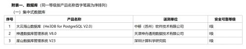 信创适配_信创适配测试内容_符合要求的信创适配环境搭建方法