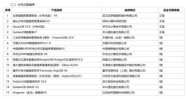 信创适配测试内容_符合要求的信创适配环境搭建方法_信创适配
