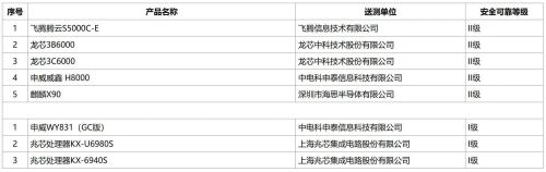 信创适配测试内容_信创适配_符合要求的信创适配环境搭建方法