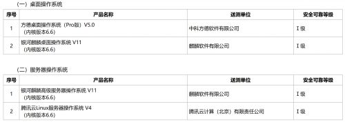 信创适配_信创适配测试内容_符合要求的信创适配环境搭建方法
