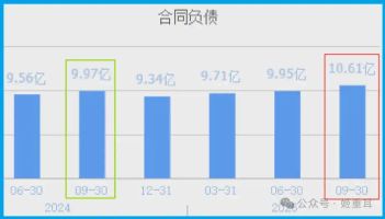销售毛利率高企原因探究_泛微数智大脑_泛微网络财务分析