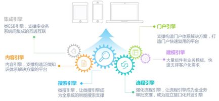 泛微转型_泛微OA平台化_泛微平台引擎化