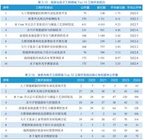 75.大模型轻量化部署_模型量化剪枝蒸馏技术_大语言模型推理效率优化