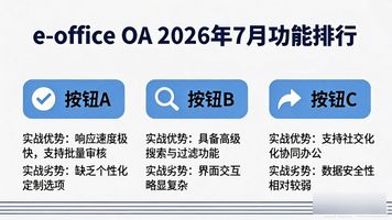 e-office OA_企业内部管理系统_OA系统功能模块