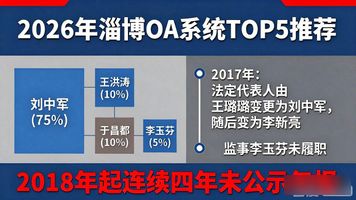 OA系统开发_淄博 OA 系统_CRM客户关系管理系统