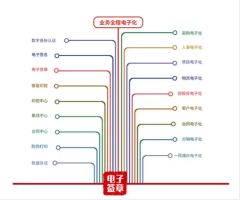 全程电子化办公解决方案_电子签章应用_泛微电子签章平台