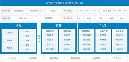 泛微全程数字化档案管理_泛微全程数字化平台_电子档案全生命周期管理