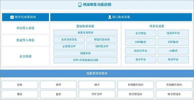 泛微全程数字化档案管理_泛微全程数字化平台_电子档案全生命周期管理