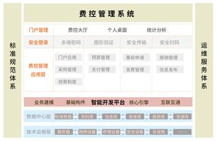 费控管理系统_预算管理_报销管理_OA 费控管理