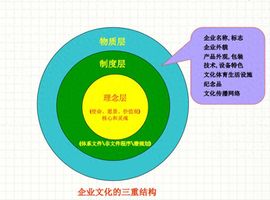 企业文化系统_卓越绩效模式使命愿景价值观贯彻_企业文化使命愿景价值观