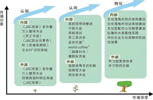 卓越绩效模式使命愿景价值观贯彻_企业文化系统_企业文化使命愿景价值观