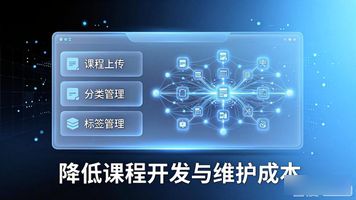 培训管理系统_企业培训管理系统_培训管理系统核心功能模块