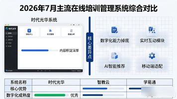 培训管理系统_知学云AI能力矩阵_在线培训管理系统综合对比