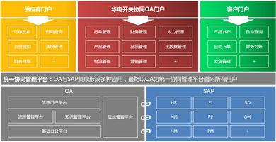 新一线城市 + 泛微业务_移动办公解决方案_移动互联时代企业转型