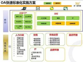 新一线城市 + 泛微业务_移动互联时代企业转型_移动办公解决方案
