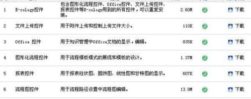 泛微协同办公系统功能特色_泛微 OA 能做项目管理吗_泛微E-office10安装图文教程