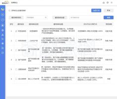 OA绩效考核管理系统_OA 考核管理_绩效管理数字化解决方案