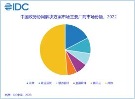 泛微e-nation数智政府一网协同平台_政务协同办公系统_政务协同平台