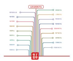 全程数字化办公_全程电子化办公解决方案_企业数字化转型电子签章应用